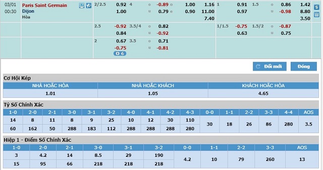 Soi kèo, nhận định PSG vs Dijon, 23h30 ngày 29/2/2020