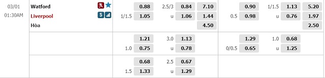 Nhận định, soi kèo Watford vs Liverpool, 0h30 ngày 1/3/2020
