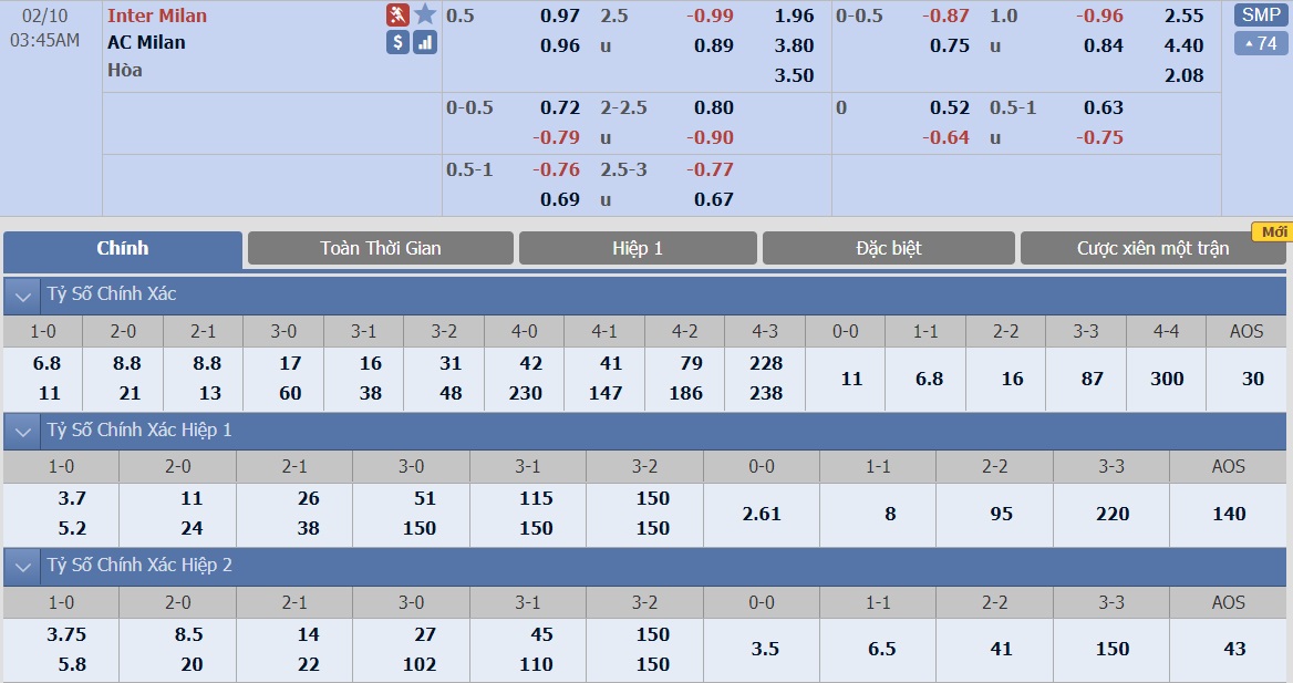 soi-keo-ca-cuoc-bong-da-ngay-9-2-Inter Milan-vs-AC Milan-do-it-thang-do-nhieu-b9 3