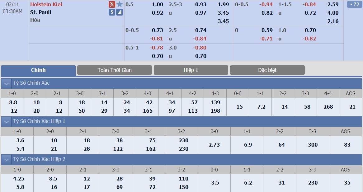 soi-keo-ca-cuoc-bong-da-ngay-9-2-Holstein Kiel-vs-St Pauli-do-it-thang-do-nhieu-b9 3