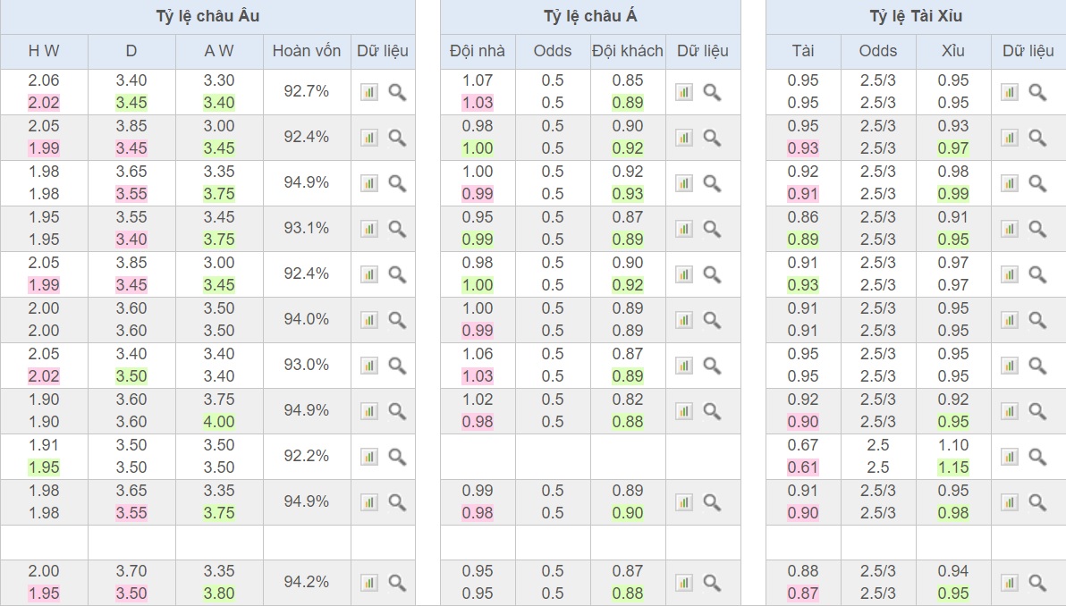 soi-keo-ca-cuoc-bong-da-ngay-9-2-Holstein Kiel-vs-St Pauli-do-it-thang-do-nhieu-b9 4