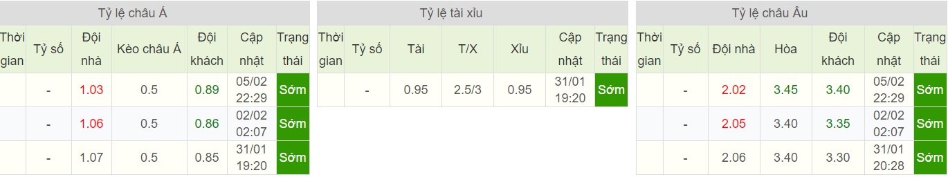 soi-keo-ca-cuoc-bong-da-ngay-9-2-Holstein Kiel-vs-St Pauli-do-it-thang-do-nhieu-b9 5