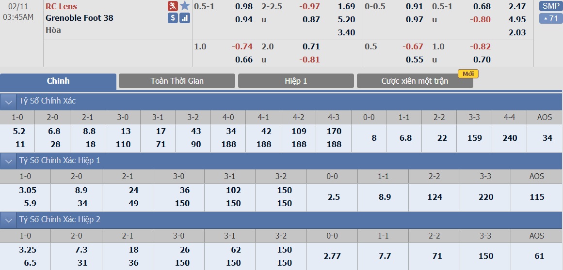 soi-keo-ca-cuoc-bong-da-ngay-9-2-Lens-vs-Grenoble-do-it-thang-do-nhieu-b9 3