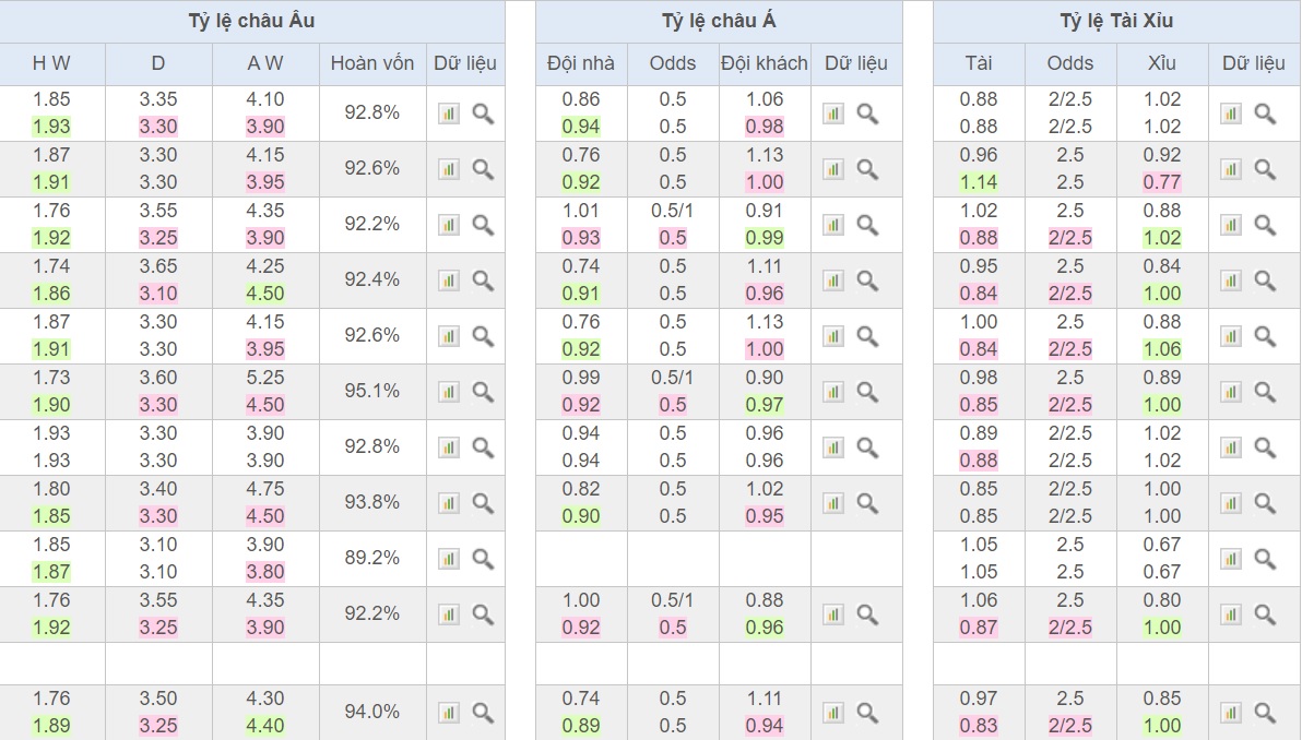 soi-keo-ca-cuoc-bong-da-ngay-9-2-Salernitana-vs-Trapani-do-it-thang-do-nhieu-b9 4