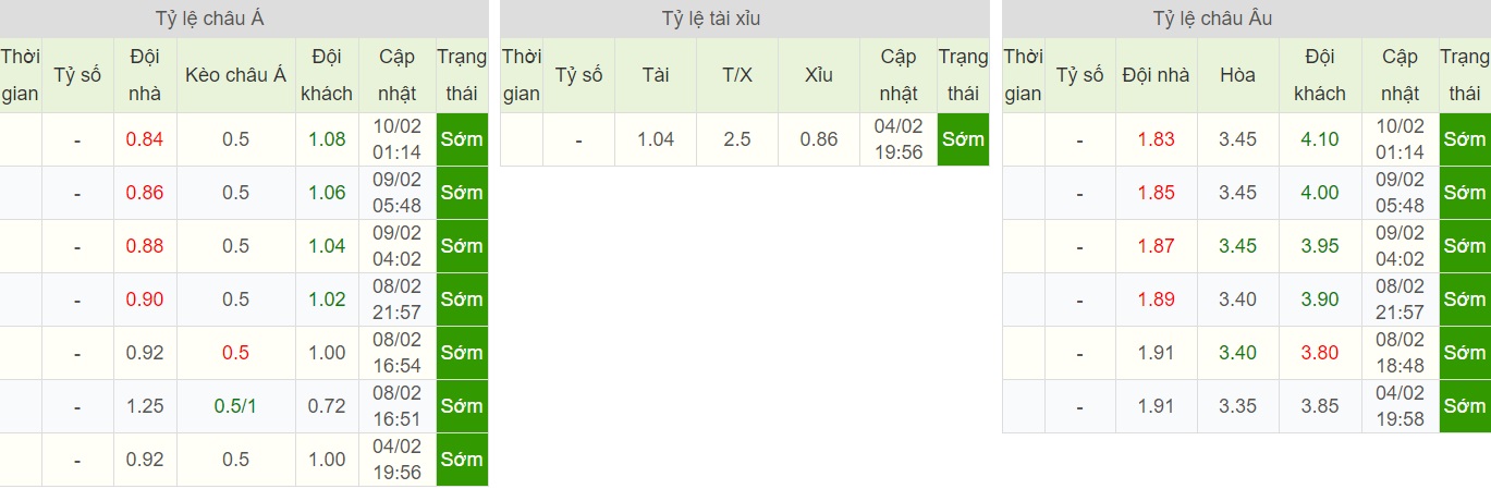 soi-keo-ca-cuoc-bong-da-ngay-9-2-Blackburn Rovers-vs-Hull City-do-it-thang-do-nhieu-b9 5