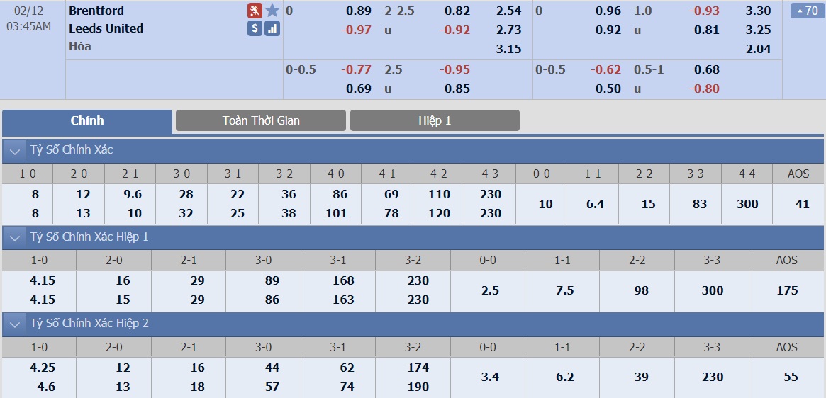 soi-keo-ca-cuoc-bong-da-ngay-9-2-Brentford-vs-Leeds-do-it-thang-do-nhieu-b9 3