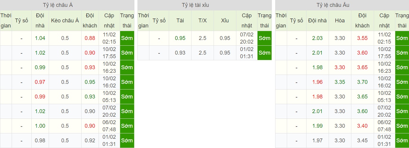 soi-keo-ca-cuoc-bong-da-ngay-9-2-Inter Milan-vs-Napoli-do-it-thang-do-nhieu-b9 5