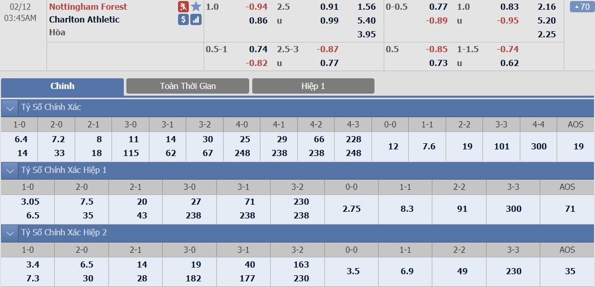 soi-keo-ca-cuoc-bong-da-ngay-9-2-Nottingham Forest-vs-Charlton-do-it-thang-do-nhieu-b9 3