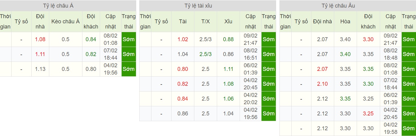 soi-keo-ca-cuoc-bong-da-ngay-9-2-Swansea-vs-QPR-do-it-thang-do-nhieu-b9 5