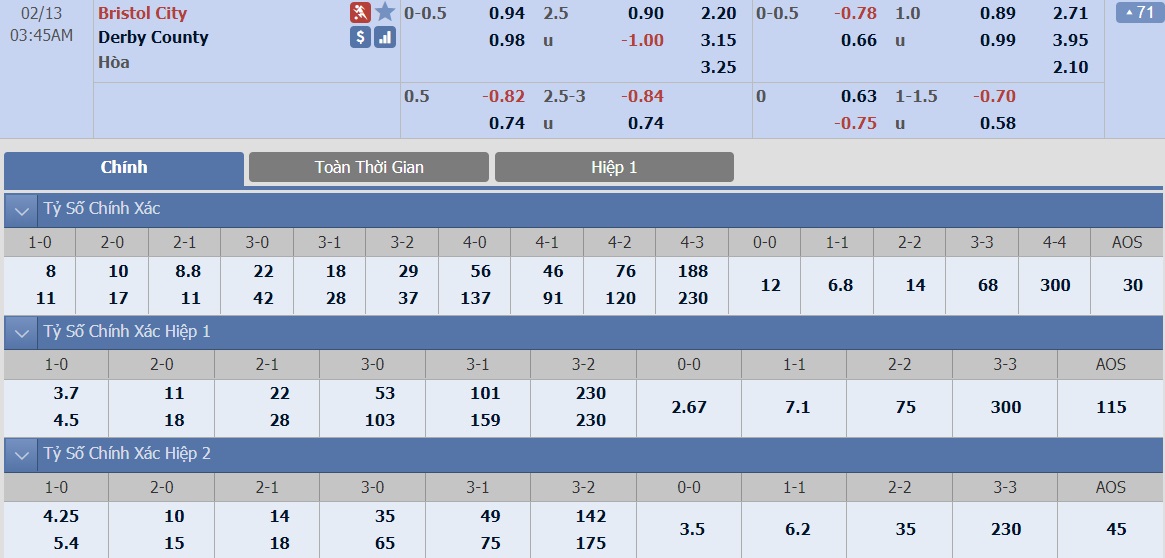 soi-keo-ca-cuoc-bong-da-ngay-9-2-Bristol City-vs-Derby County-do-it-thang-do-nhieu-b9 3