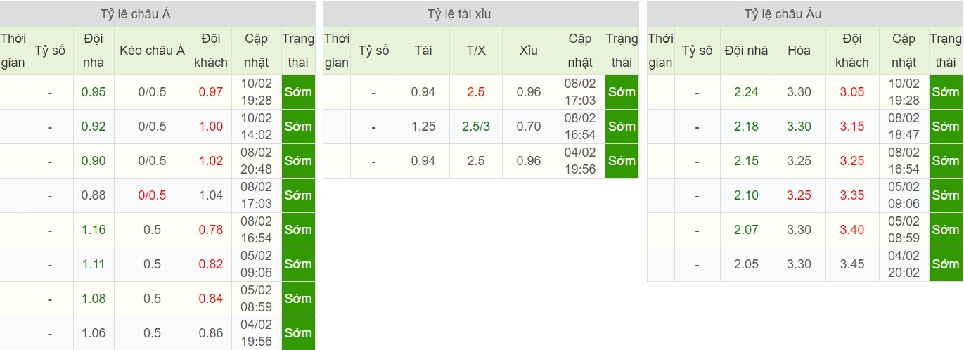 soi-keo-ca-cuoc-bong-da-ngay-9-2-Bristol City-vs-Derby County-do-it-thang-do-nhieu-b9 5