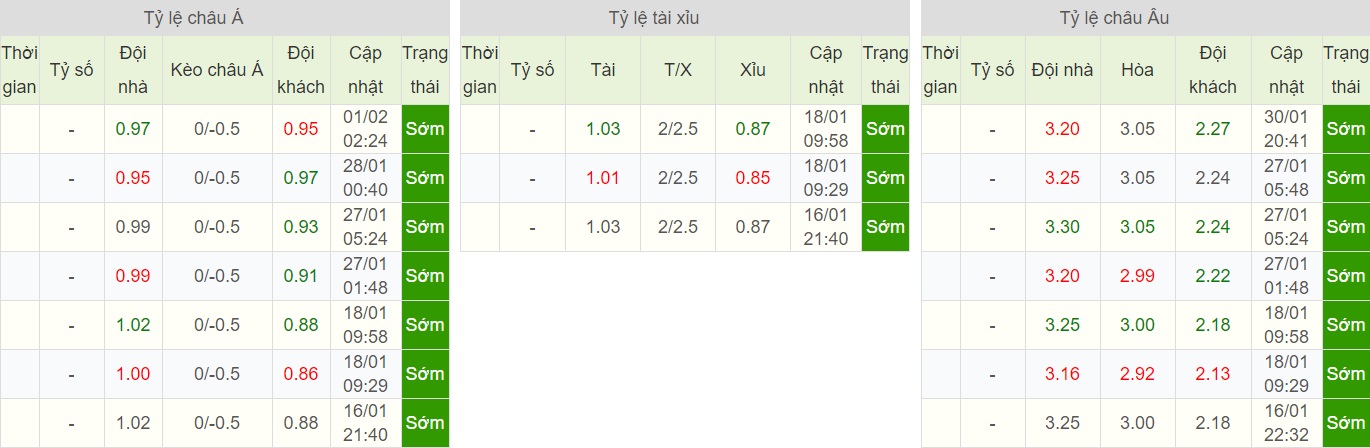 soi-keo-ca-cuoc-bong-da-ngay-3-2-bordeaux-vs-marseille-xoa-dop-matmut-atlantique-b9 5