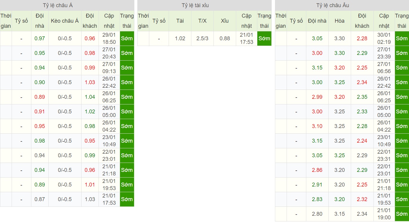 soi-keo-ca-cuoc-bong-da-ngay-3-2-lecce-vs-torino-co-hoi-danh-diem-b9 5