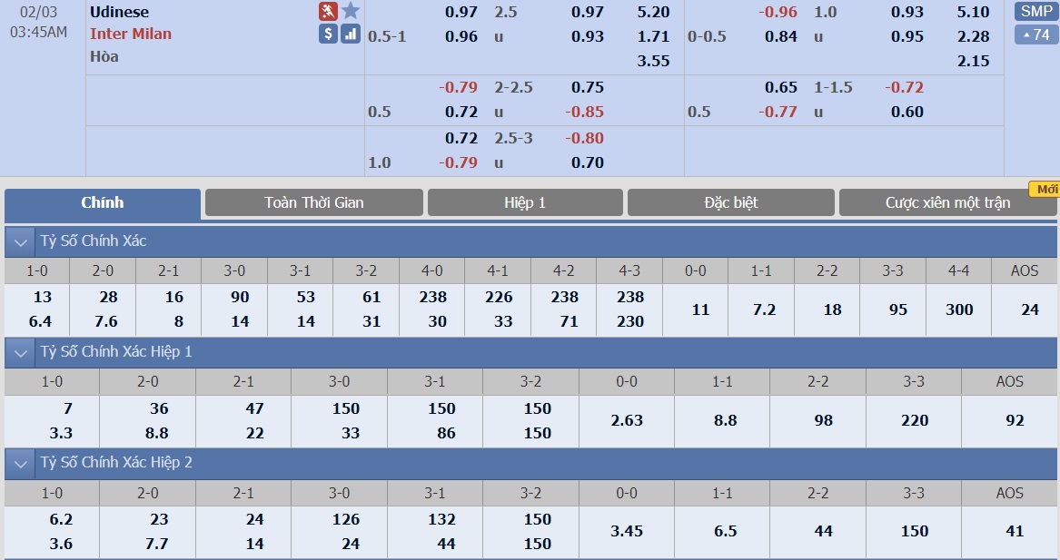 soi-keo-ca-cuoc-bong-da-ngay-3-2-udinese-vs-inter-milan-can-tac-vo-uu-b9 3