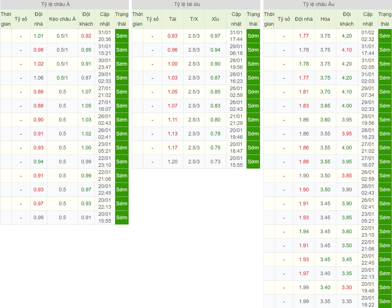 soi-keo-ca-cuoc-bong-da-ngay-3-2-villarreal-vs-osasuna-tien-khach-ve-tay-trang-b9 5