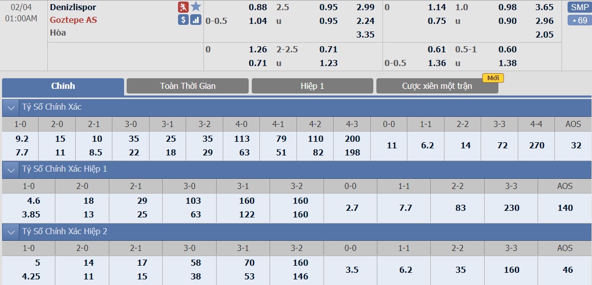 soi-keo-ca-cuoc-bong-da-ngay-4-2-denizlispor-vs-goztepe-hung-phan-len-cao-b9 3