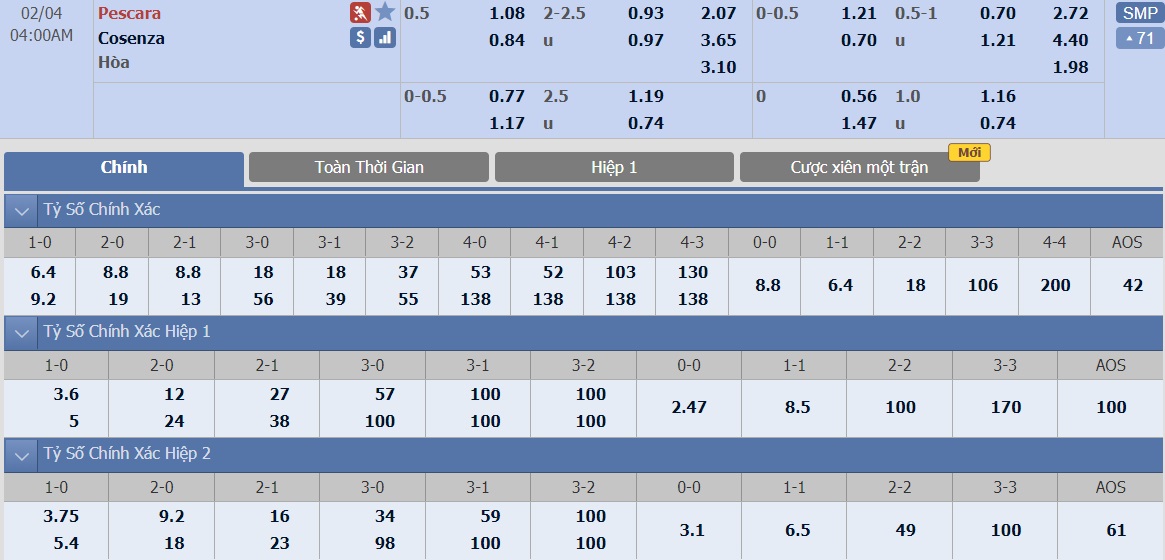 soi-keo-ca-cuoc-bong-da-ngay-4-2-pescara-vs-cosenza-that-bai-thu-4-b9 3