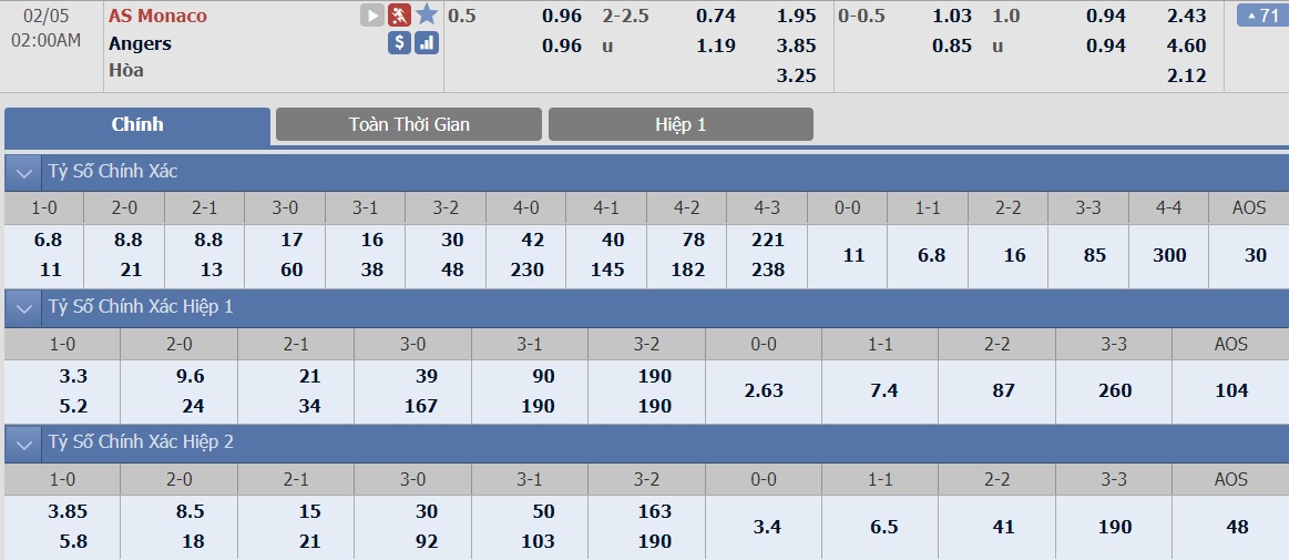 soi-keo-ca-cuoc-bong-da-ngay-5-2-as-monaco-vs-angers-kiem-diem-o-cong-quoc-b9 3