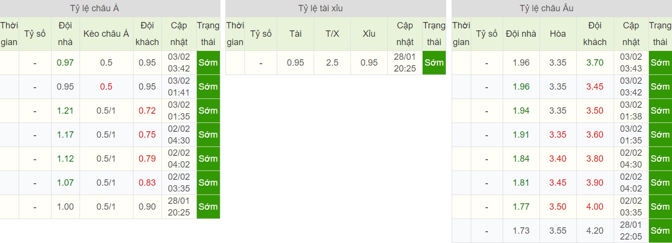 soi-keo-ca-cuoc-bong-da-ngay-5-2-as-monaco-vs-angers-kiem-diem-o-cong-quoc-b9 5