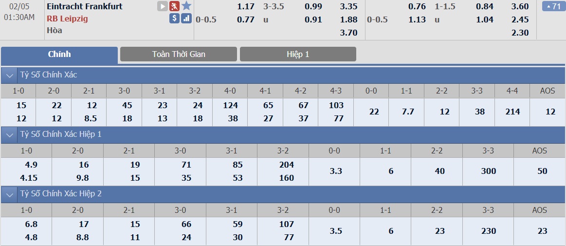 soi-keo-ca-cuoc-bong-da-ngay-5-2-frankfurt-vs-rb-leipzig-sap-bay-chu-nha-b9 3