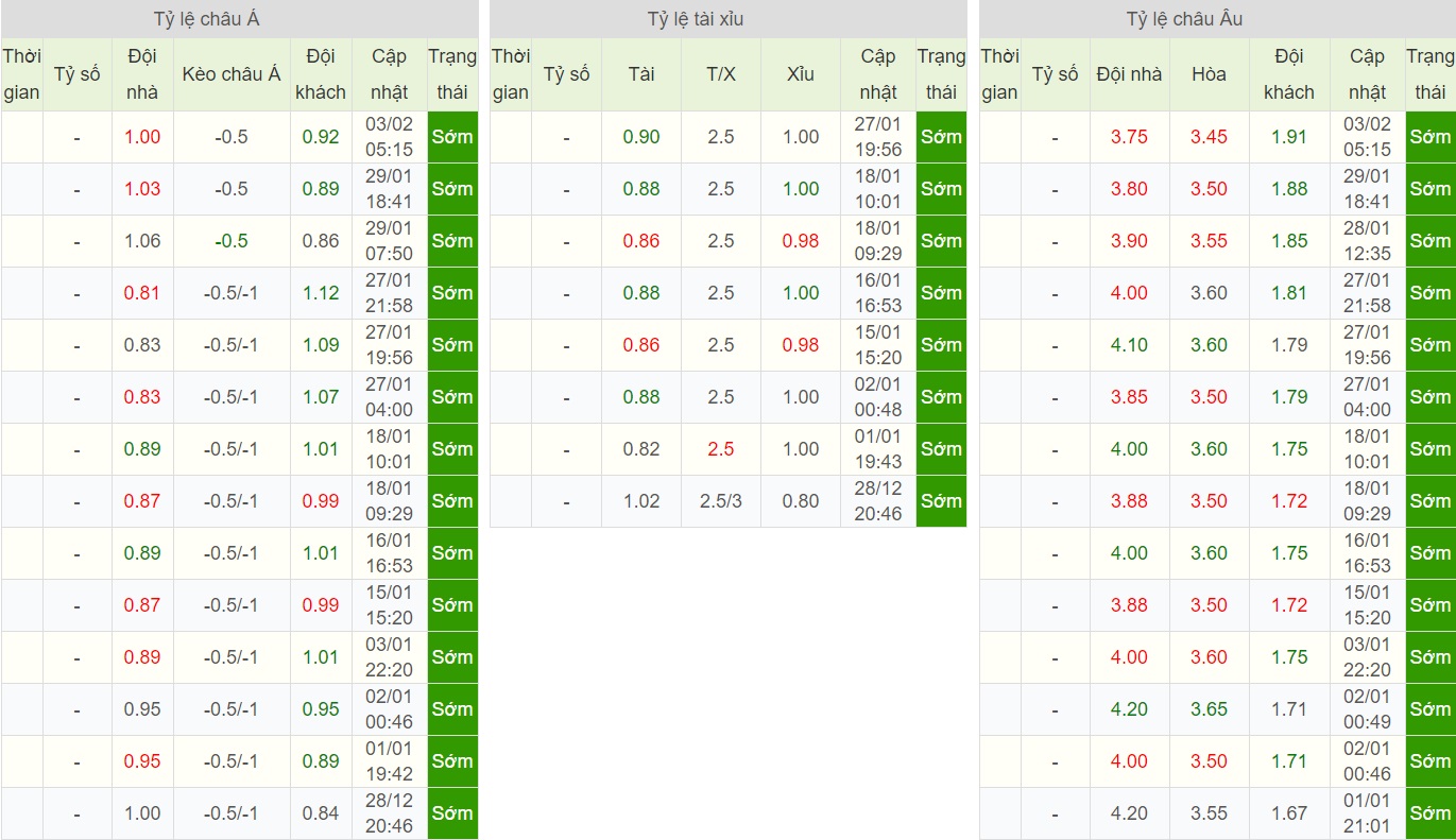 soi-keo-ca-cuoc-bong-da-ngay-5-2-kaiserslautern-vs-dusseldorf-vi-the-dan-anh-b9 5