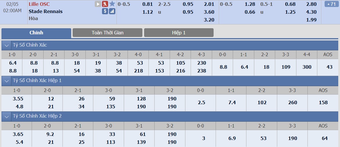 soi-keo-ca-cuoc-bong-da-ngay-5-2-lille-vs-rennes-a-quan-cui-dau-b9 3