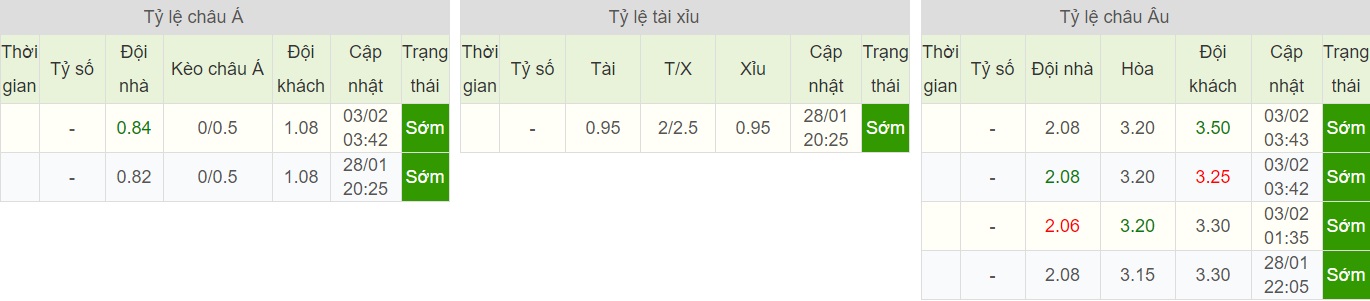 soi-keo-ca-cuoc-bong-da-ngay-5-2-lille-vs-rennes-a-quan-cui-dau-b9 5