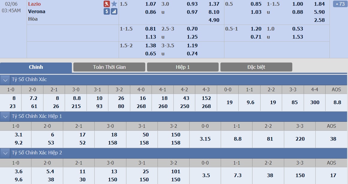 soi-keo-ca-cuoc-bong-da-ngay-6-2-lazio-vs-verona-doi-mat-thach-thuc-b9 3