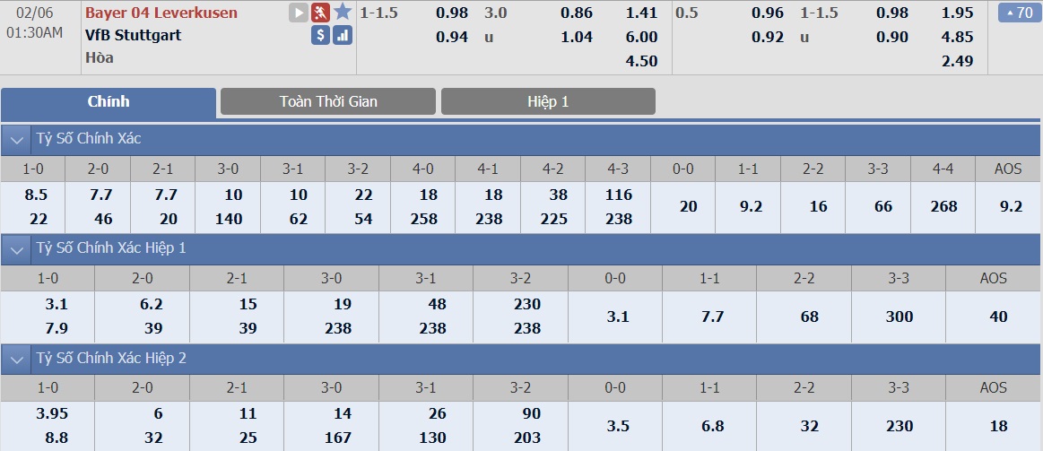 soi-keo-ca-cuoc-bong-da-ngay-6-2-leverkusen-vs-stuttgart-lay-ve-di-tiep-b9 3