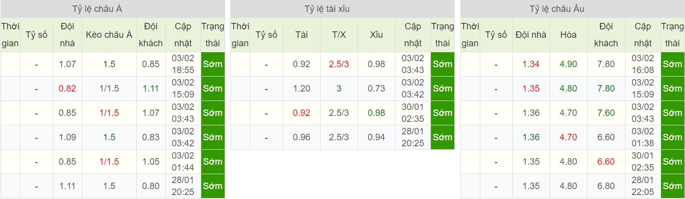 soi-keo-ca-cuoc-bong-da-ngay-6-2-lyon-vs-amiens-te-hai-san-khach-b9 5