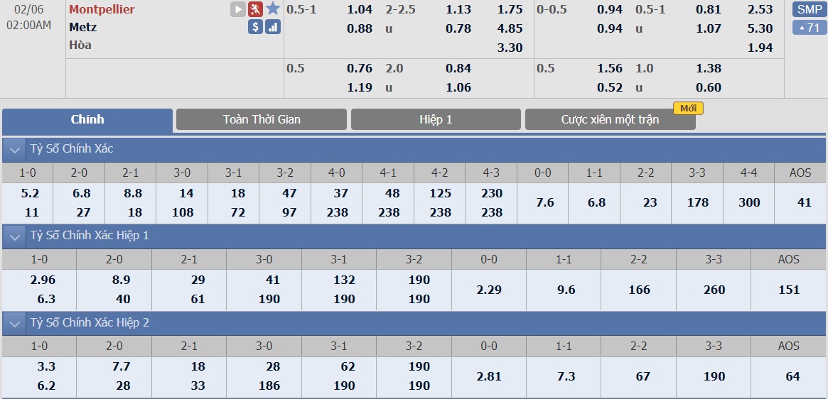 soi-keo-ca-cuoc-bong-da-ngay-6-2-montpellier-vs-metz-the-hien-ban-linh-b9 3