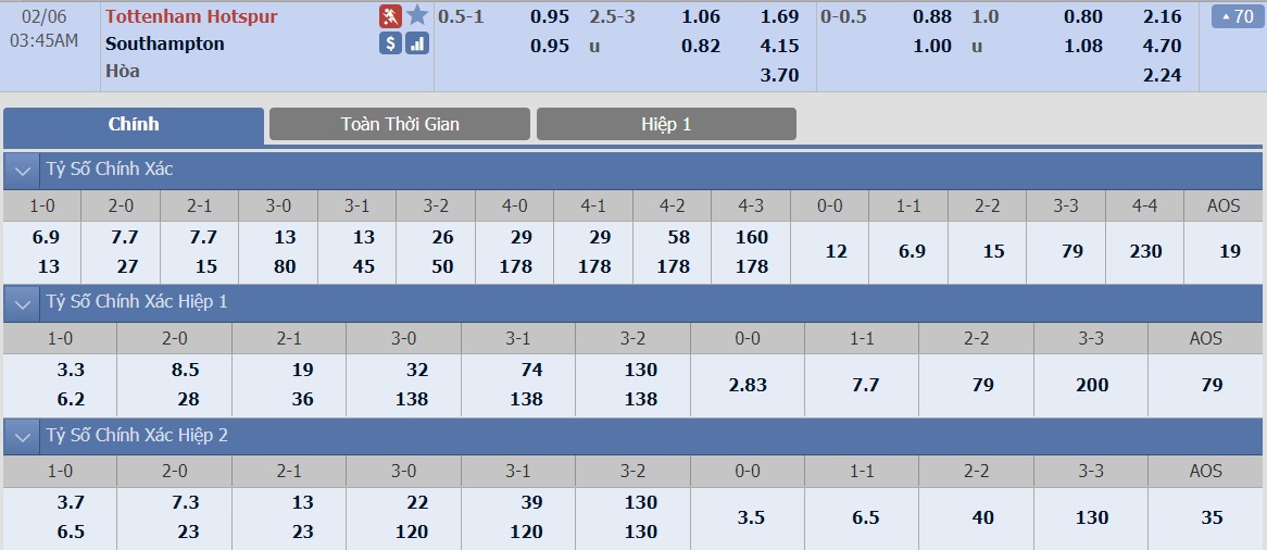 soi-keo-ca-cuoc-bong-da-ngay-6-2-tottenham-vs-southampton-hung-phan-cao-do-b9 3