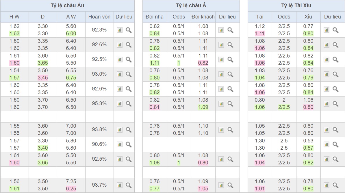 soi-keo-ca-cuoc-bong-da-ngay-8-2-almeria-vs-santander-dap-day-duoi-dinh-b9 4