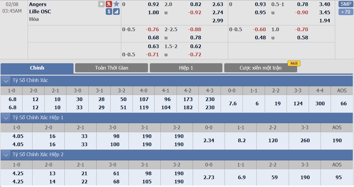 soi-keo-ca-cuoc-bong-da-ngay-8-2-angers-vs-lille-trong-tam-ngam-b9 3