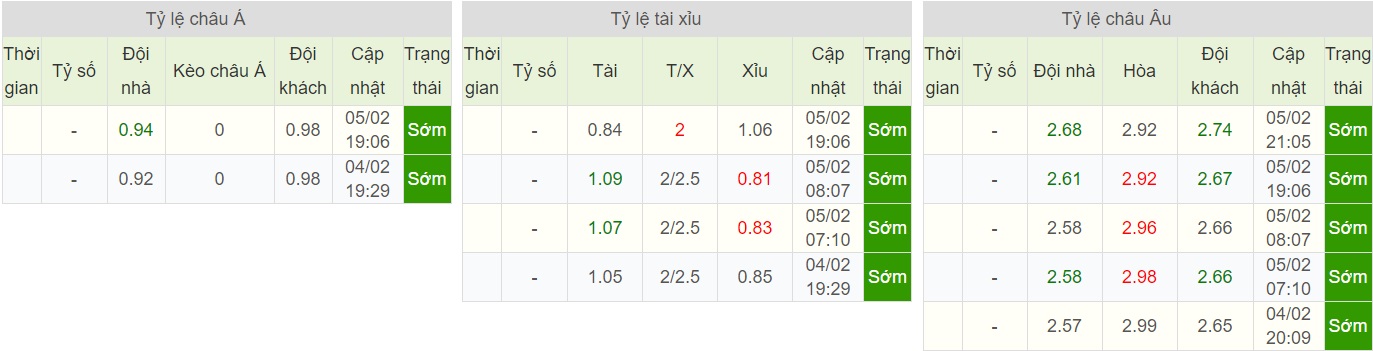 soi-keo-ca-cuoc-bong-da-ngay-8-2-angers-vs-lille-trong-tam-ngam-b9 5