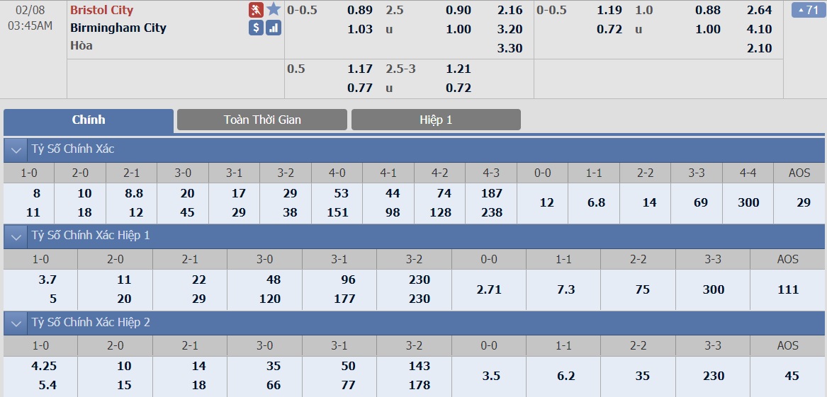 soi-keo-ca-cuoc-bong-da-ngay-8-2-bristol-city-vs-birmingham-city-keo-dai-mach-thang-hoa-b9 3