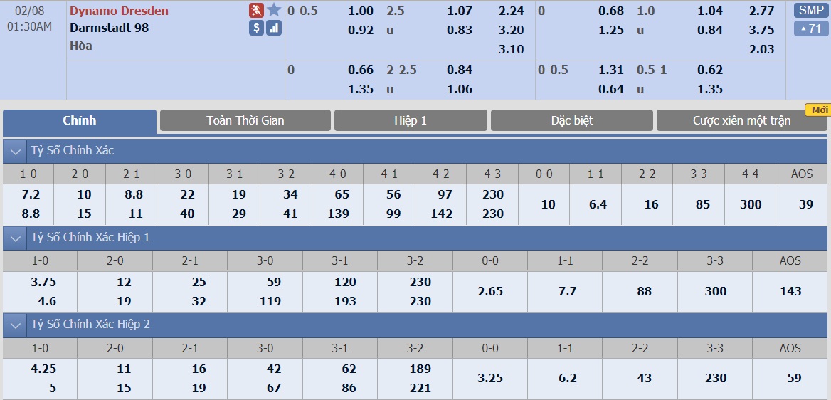 soi-keo-ca-cuoc-bong-da-ngay-8-2-dynamo-dresden-vs-darmstadt-dut-mach-tran-buon-b9 3