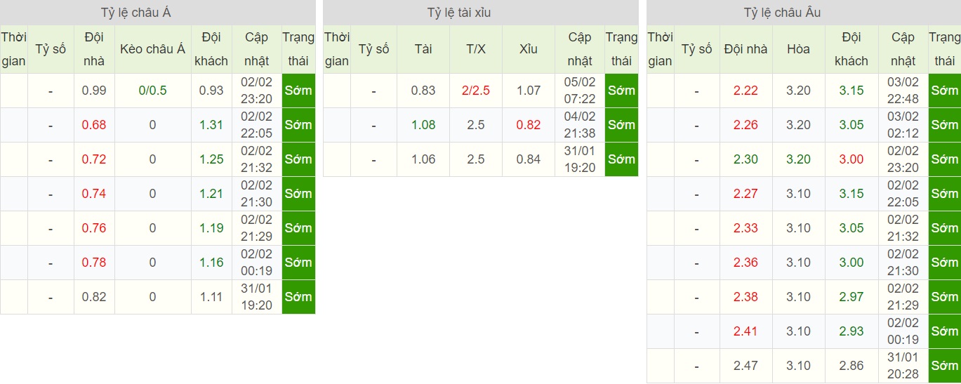 soi-keo-ca-cuoc-bong-da-ngay-8-2-dynamo-dresden-vs-darmstadt-dut-mach-tran-buon-b9 5