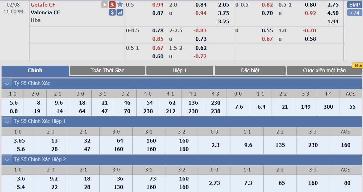 soi-keo-ca-cuoc-bong-da-ngay-8-2-getafe-vs-valencia-cang-thang-tot-do-b9 3