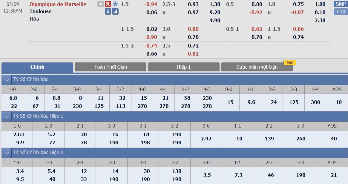 soi-keo-ca-cuoc-bong-da-ngay-8-2-marseille-vs-toulouse-khai-thac-“mo-diem”-b9 3