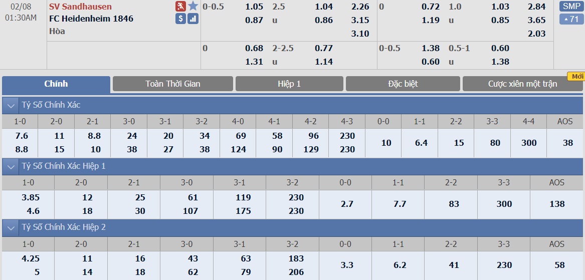 soi-keo-ca-cuoc-bong-da-ngay-8-2-sandhausen-vs-heidenheim-vuot-kho-noi-dat-khach-b9 3