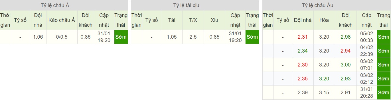 soi-keo-ca-cuoc-bong-da-ngay-8-2-sandhausen-vs-heidenheim-vuot-kho-noi-dat-khach-b9 5