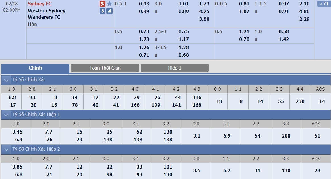 soi-keo-ca-cuoc-bong-da-ngay-8-2-sydney-fc-vs-ws-wanderers-noi-dai-mach-thang-b9 3