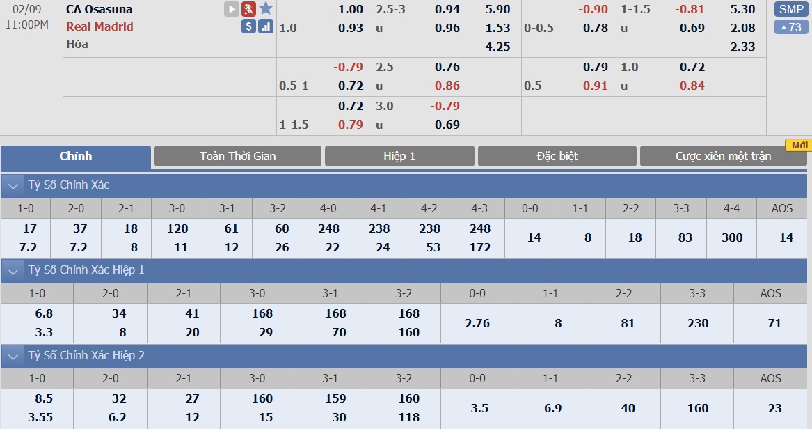 soi-keo-ca-cuoc-bong-da-ngay-9-2-Osasuna-vs-Real Madrid-do-it-thang-do-nhieu-b9 3