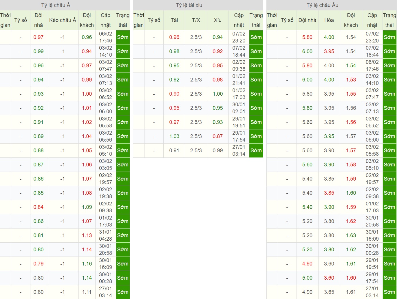 soi-keo-ca-cuoc-bong-da-ngay-9-2-Osasuna-vs-Real Madrid-do-it-thang-do-nhieu-b9 5