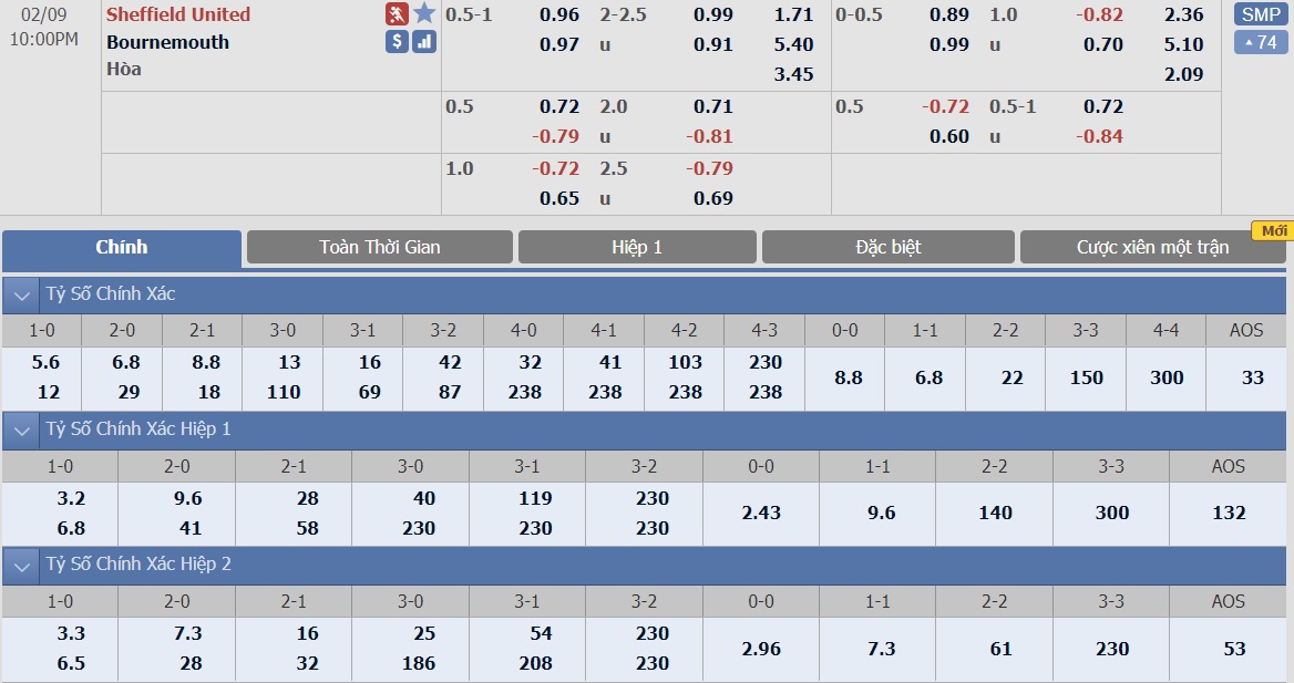 soi-keo-ca-cuoc-bong-da-ngay-9-2-sheffield-united-vs-bournemouth-bay-vao-top-5-b9 3