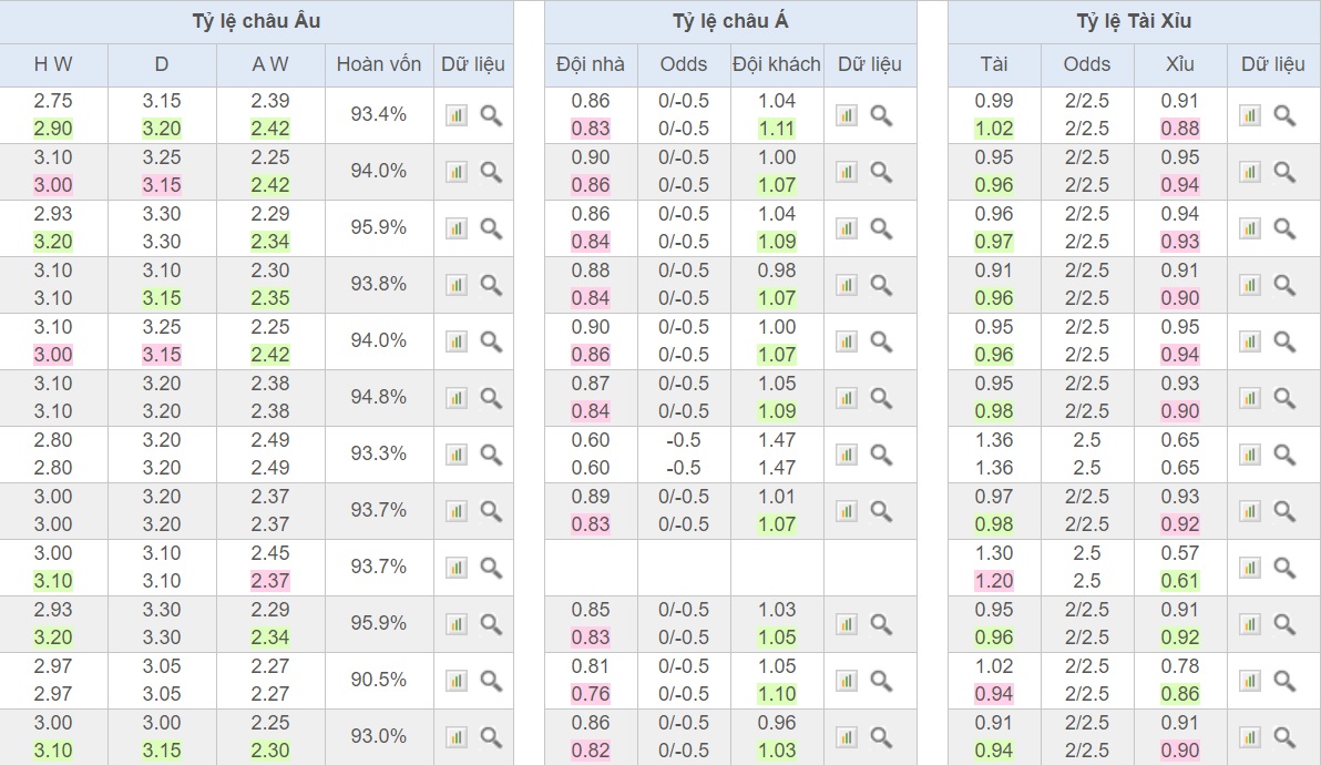 soi-keo-ca-cuoc-bong-da-ngay-9-2-valladolid-vs-villarreal-quyet-tam-cao-do-b9 4