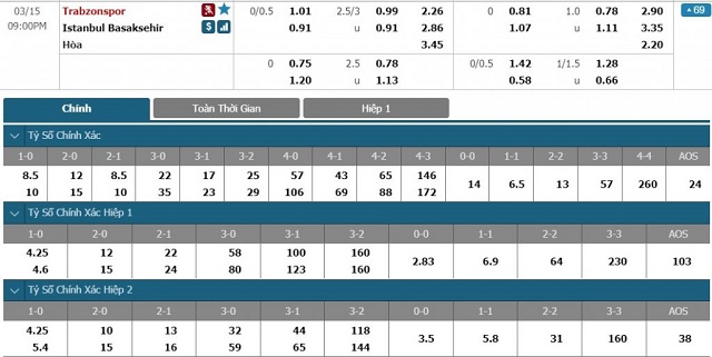 Trabzonspor vs Istanbul Basaksehir (2)