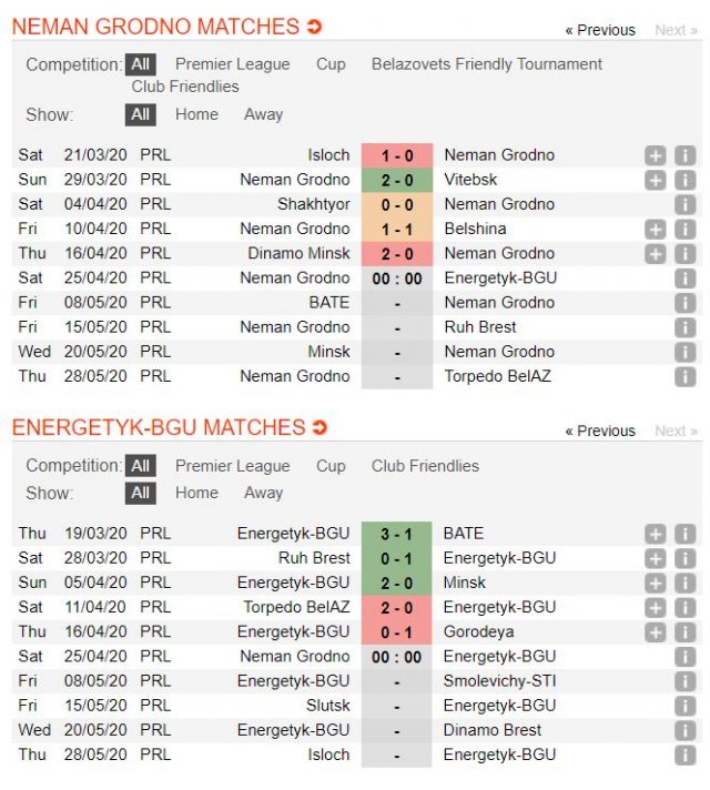 soi-keo-nha-cai-grodno-vs-energetik-00h00-ngay-25-04-2020-2