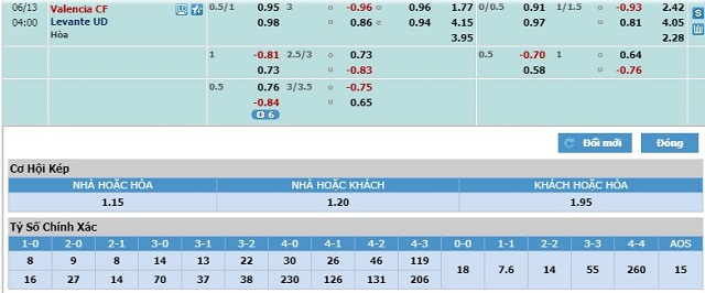 valencia-vs-levante-